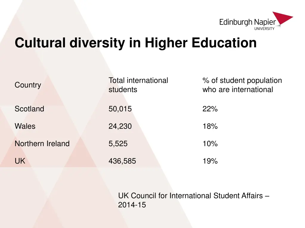 international student numbers by uk nation