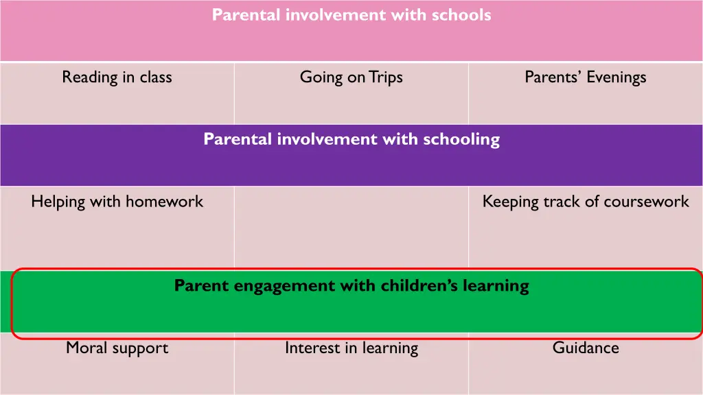 parental involvement with schools