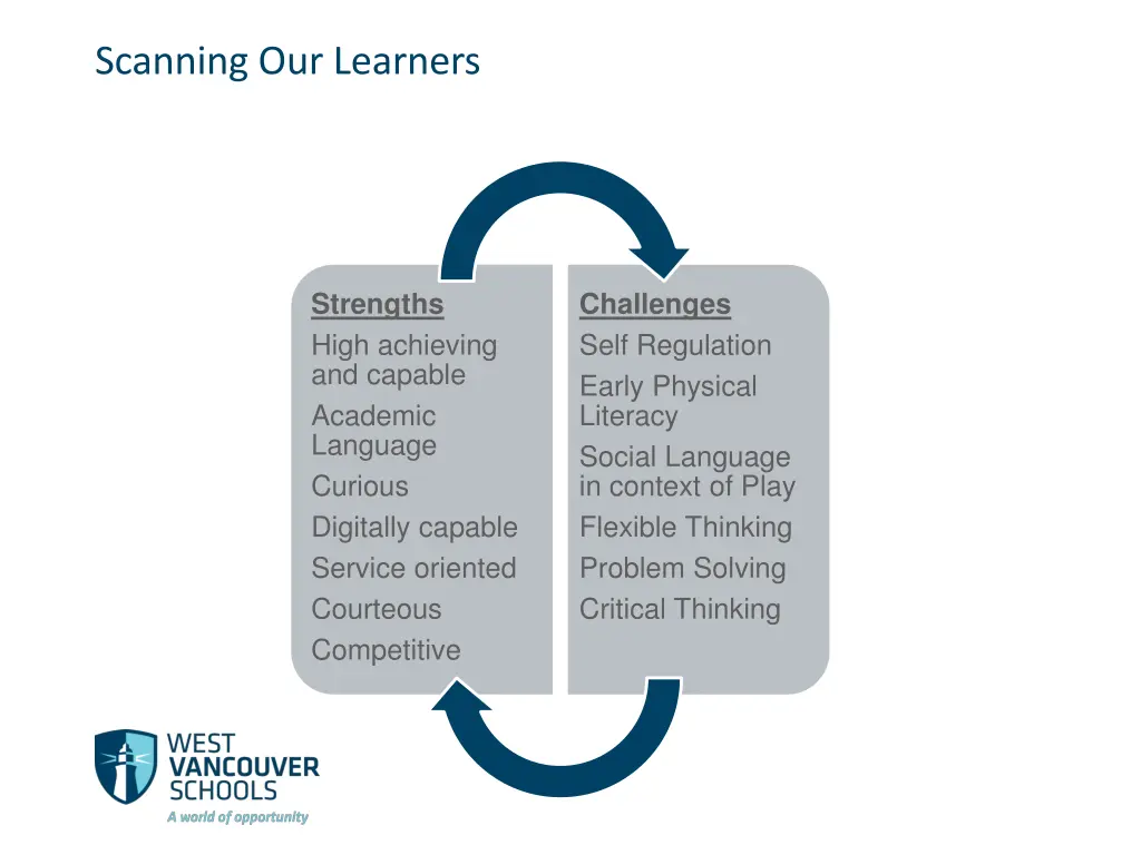 scanning our learners