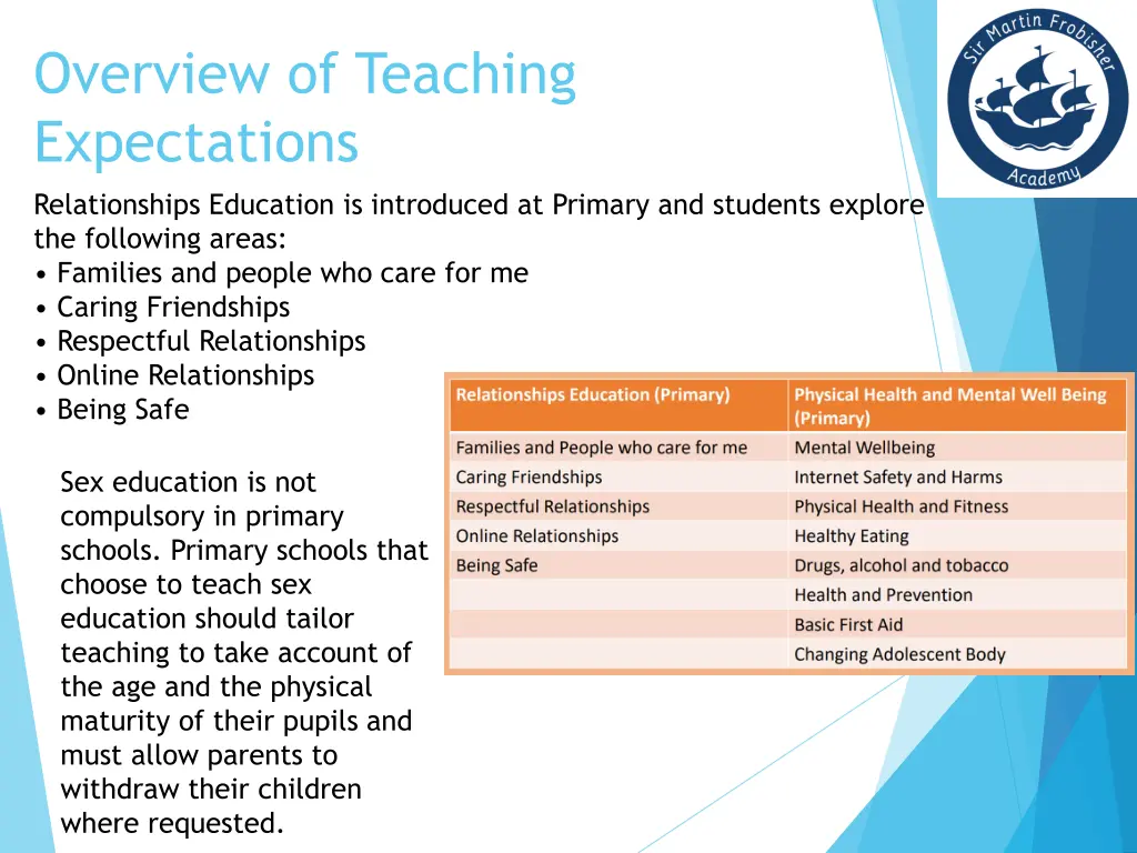 overview of teaching expectations relationships