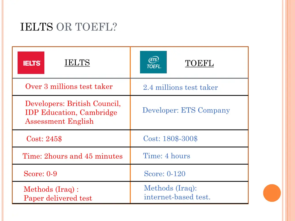 ielts or toefl