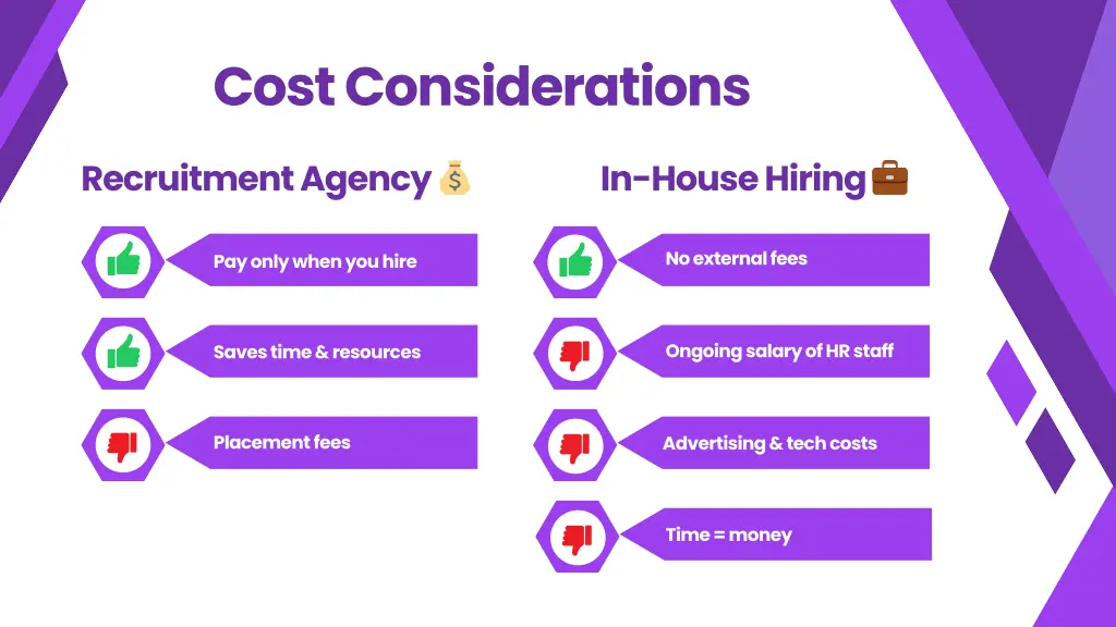 cost considerations