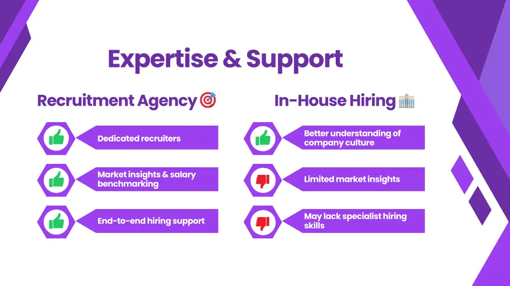 expertise support