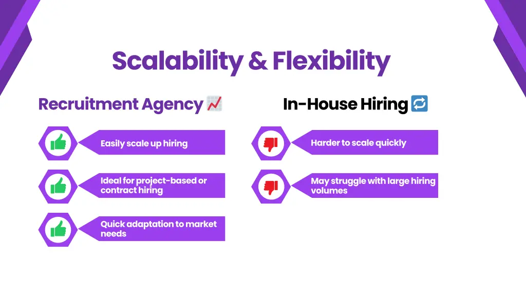 scalability flexibility