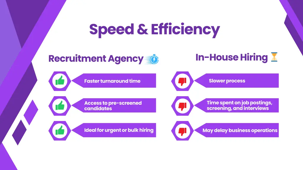 speed efficiency