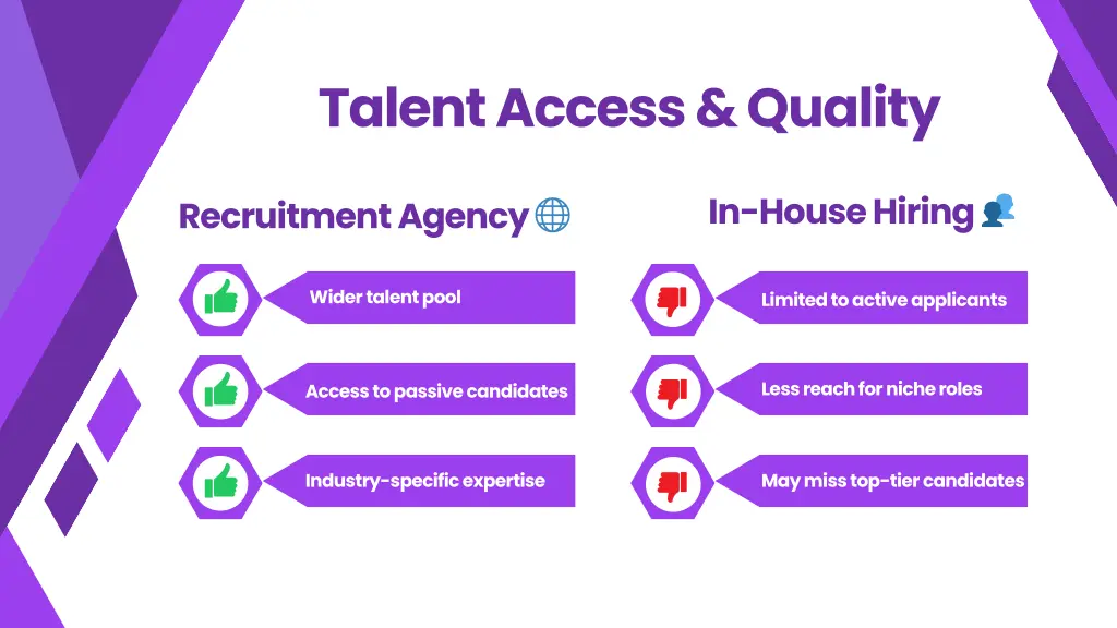 talent access quality