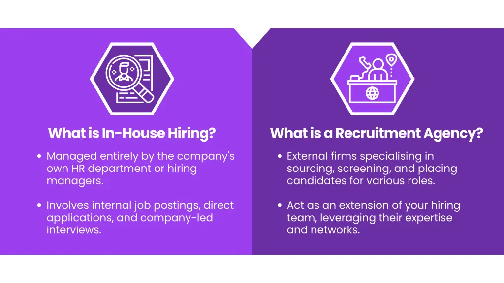 what is in house hiring