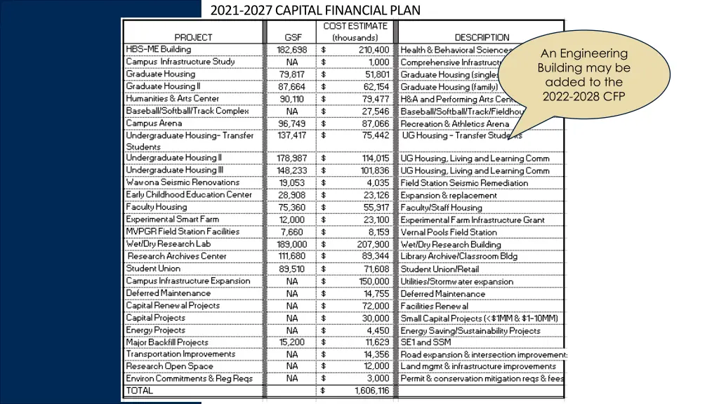 2021 2027 capital financial plan