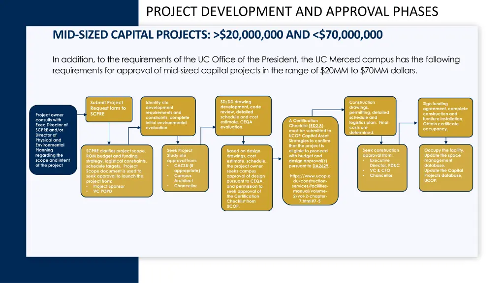 project development and approval phases 4