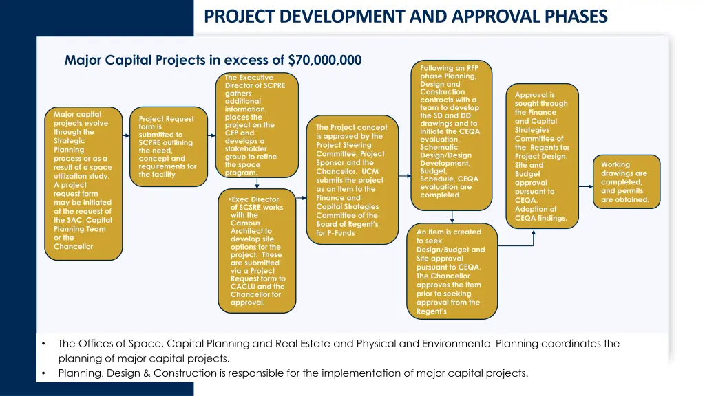 project development and approval phases 6