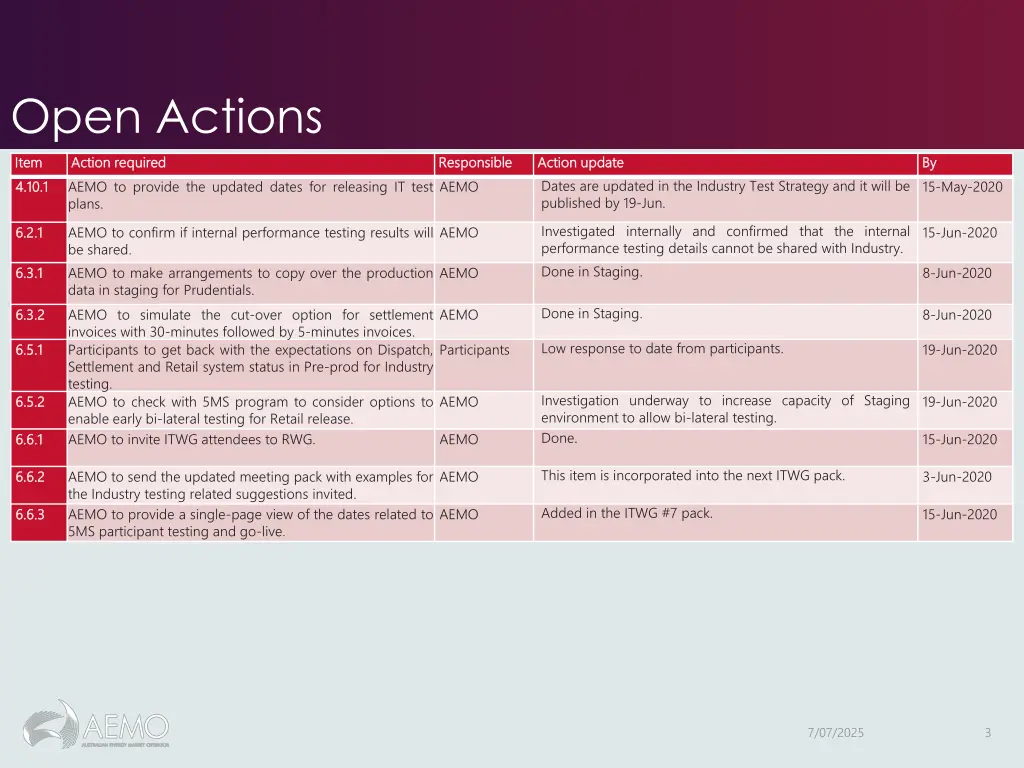 open actions
