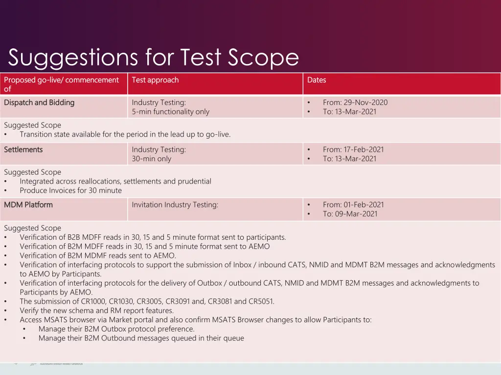 suggestions for test scope proposed go proposed
