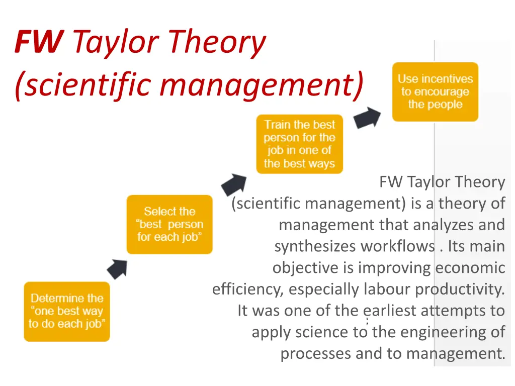 fw taylor theory scientific management