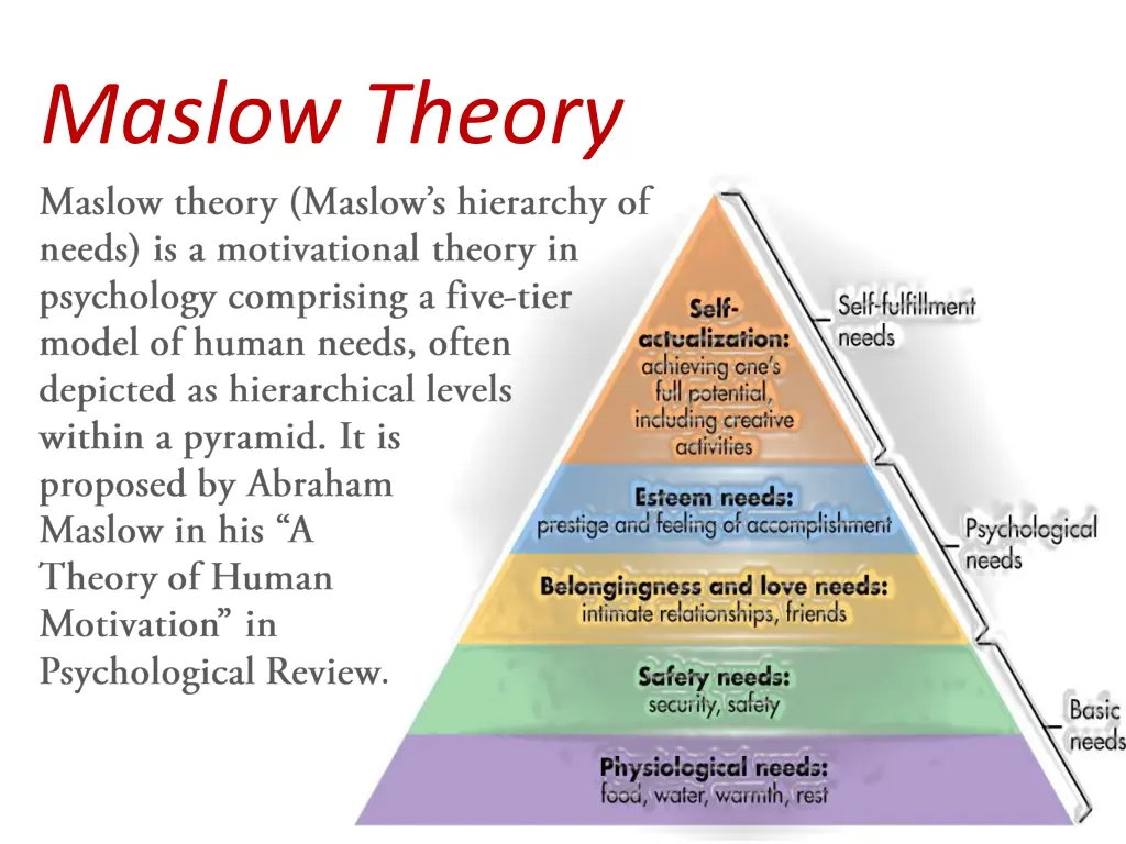maslow theory