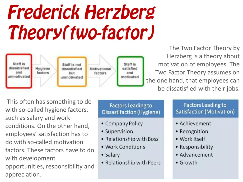 the two factor theory by herzberg is a theory