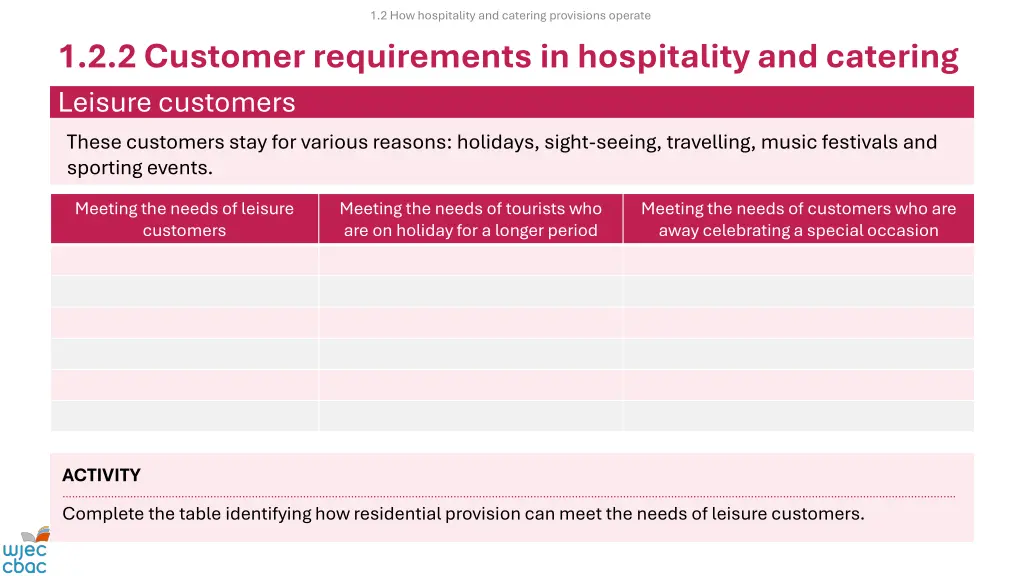 1 2 how hospitality and catering provisions 6