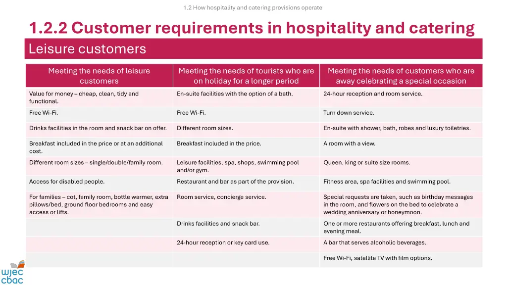 1 2 how hospitality and catering provisions 7