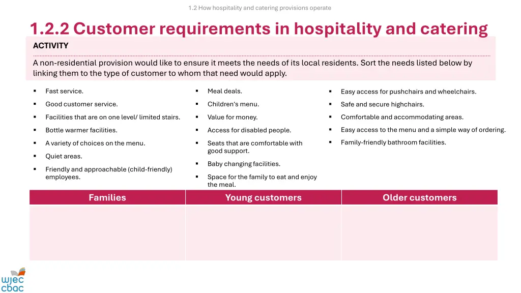 1 2 how hospitality and catering provisions 9