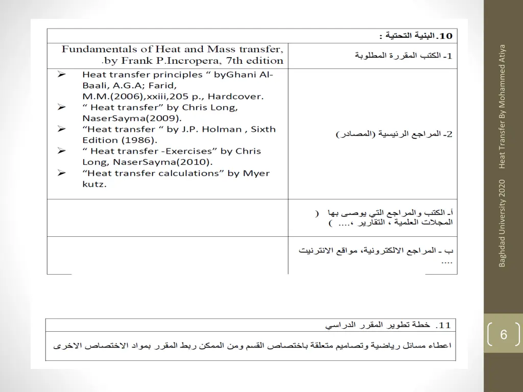heat transfer by mohammed atiya 5