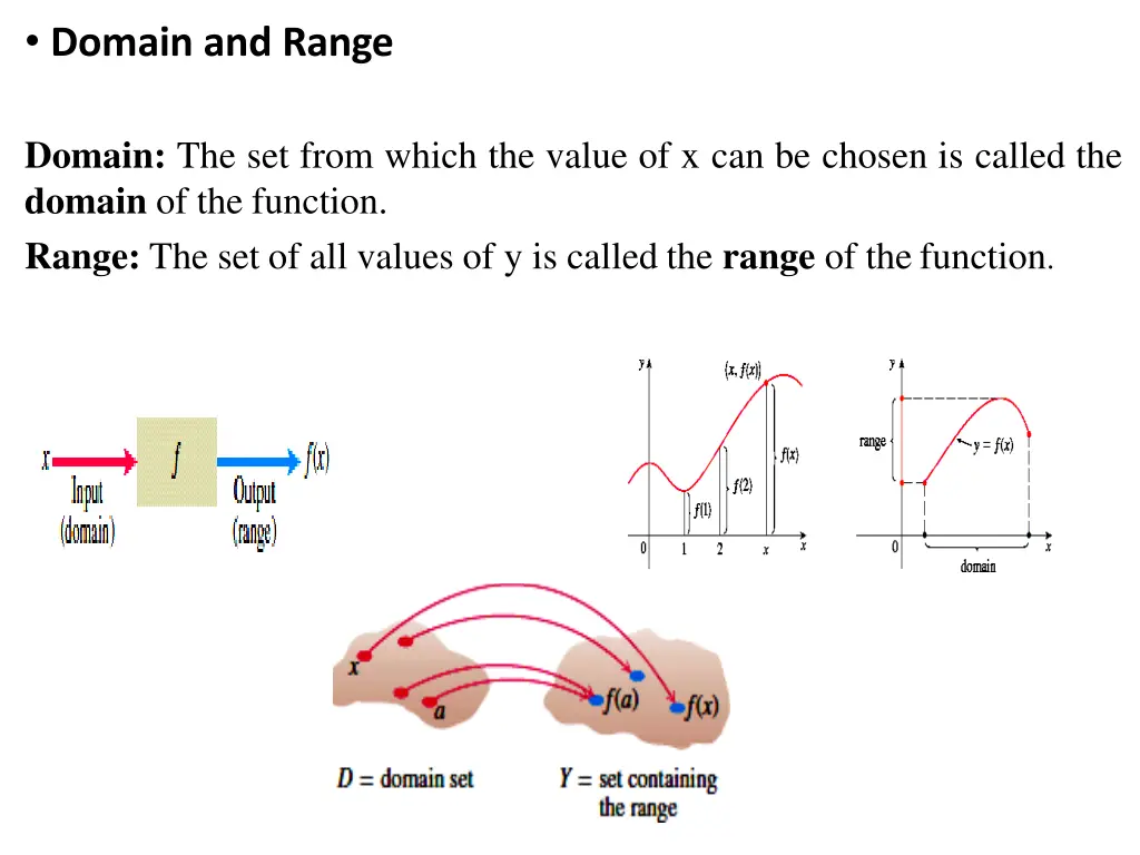 domain and range