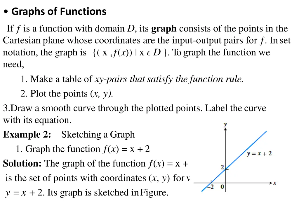 graphs of functions if is a function with domain
