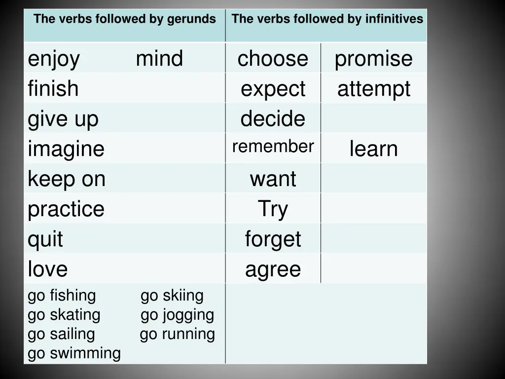 the verbs followed by gerunds
