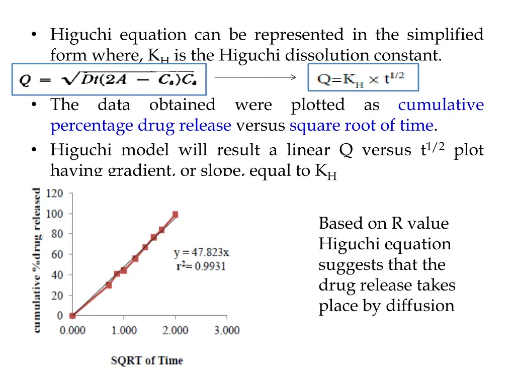 higuchi equation can be represented