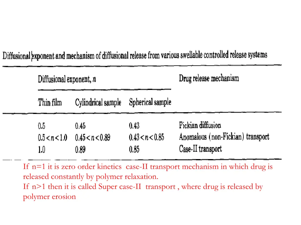 if n 1 it is zero order kinetics case
