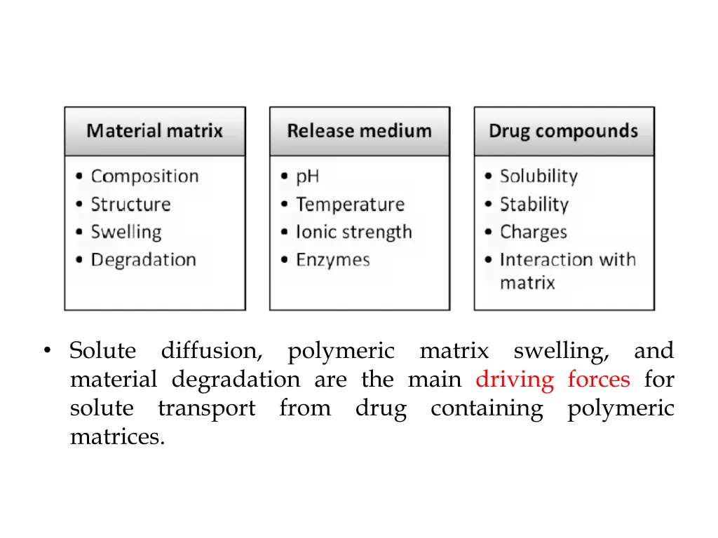 solute material degradation are the main driving