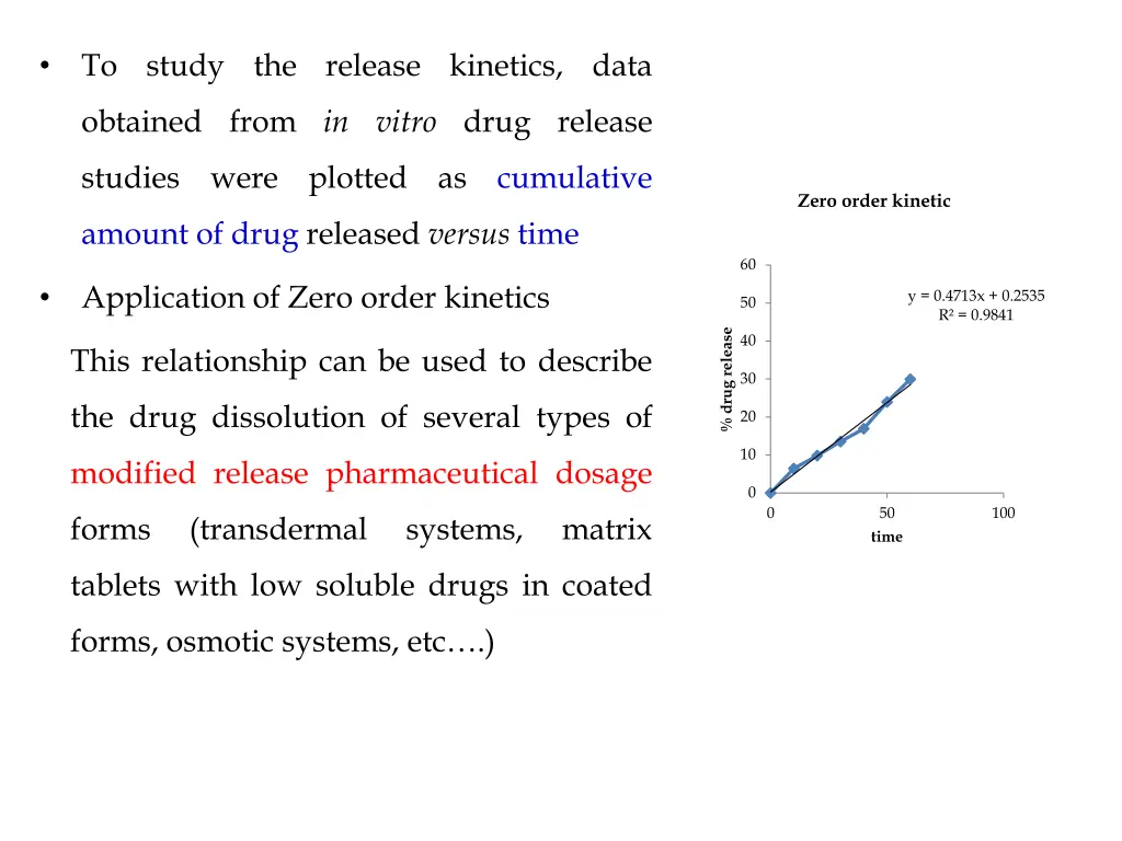 to study the release kinetics data