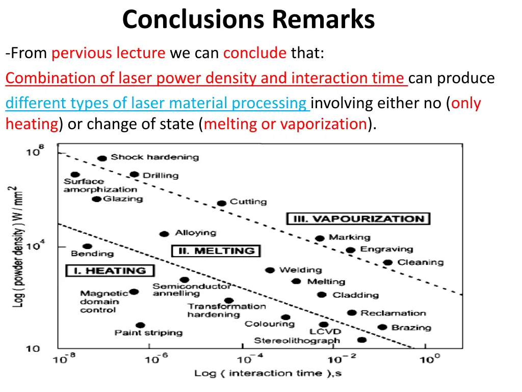 conclusions remarks