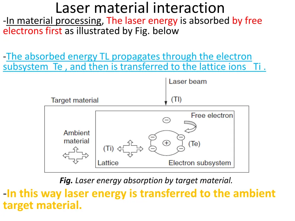 laser material interaction in material processing