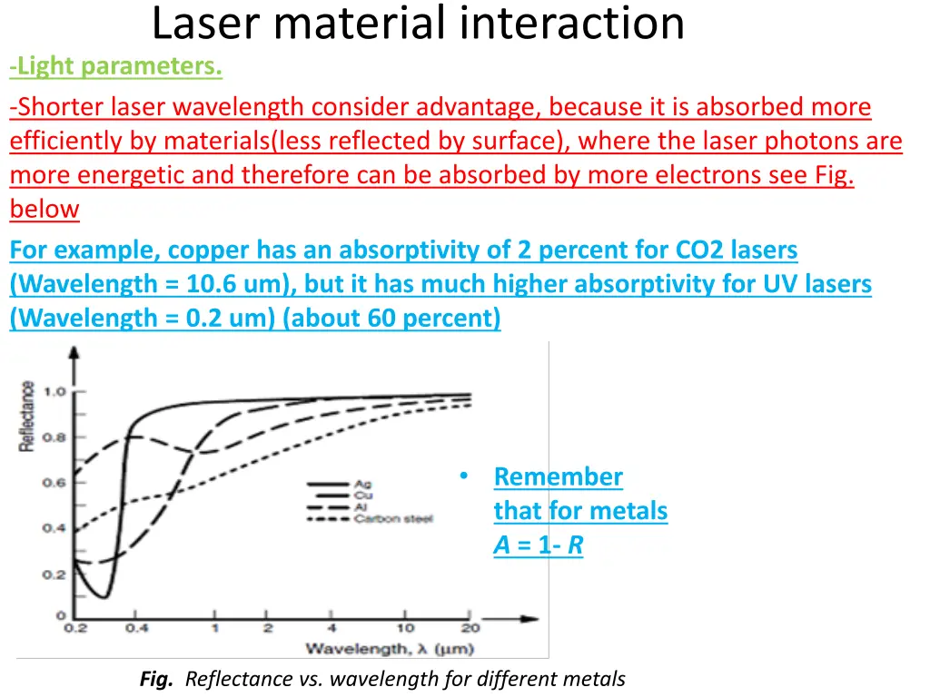 laser material interaction light parameters