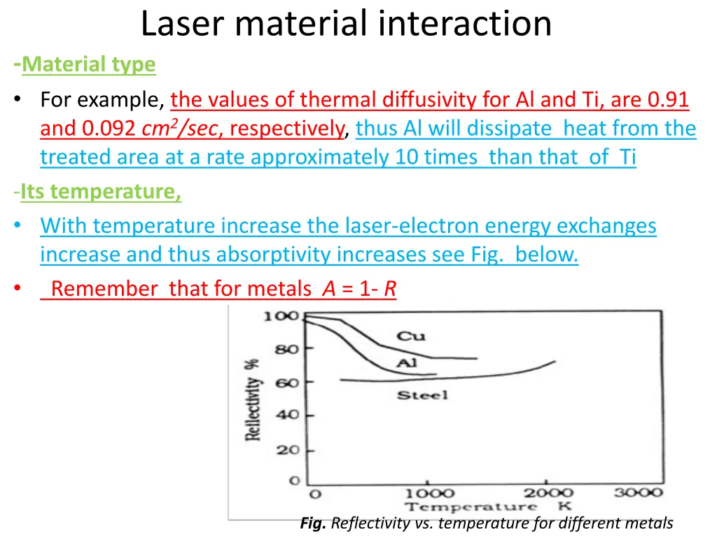 laser material interaction material type