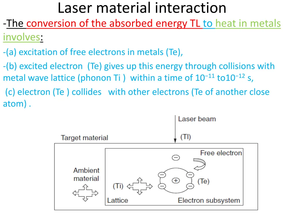 laser material interaction the conversion
