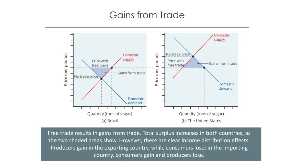 gains from trade