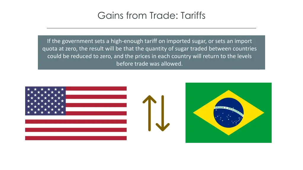 gains from trade tariffs