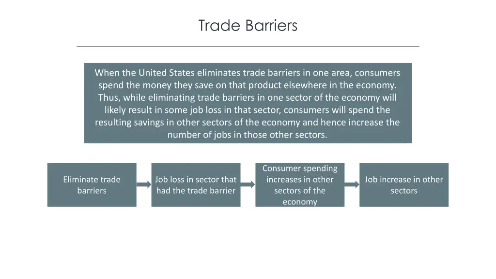 trade barriers
