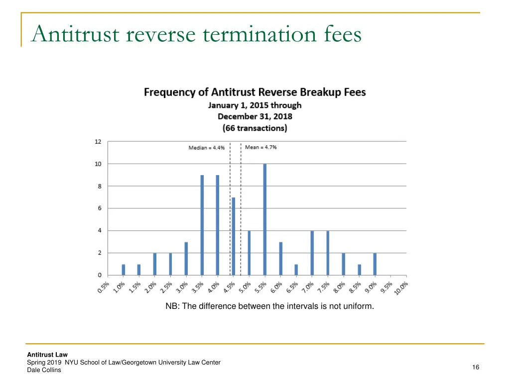 antitrust reverse termination fees 1