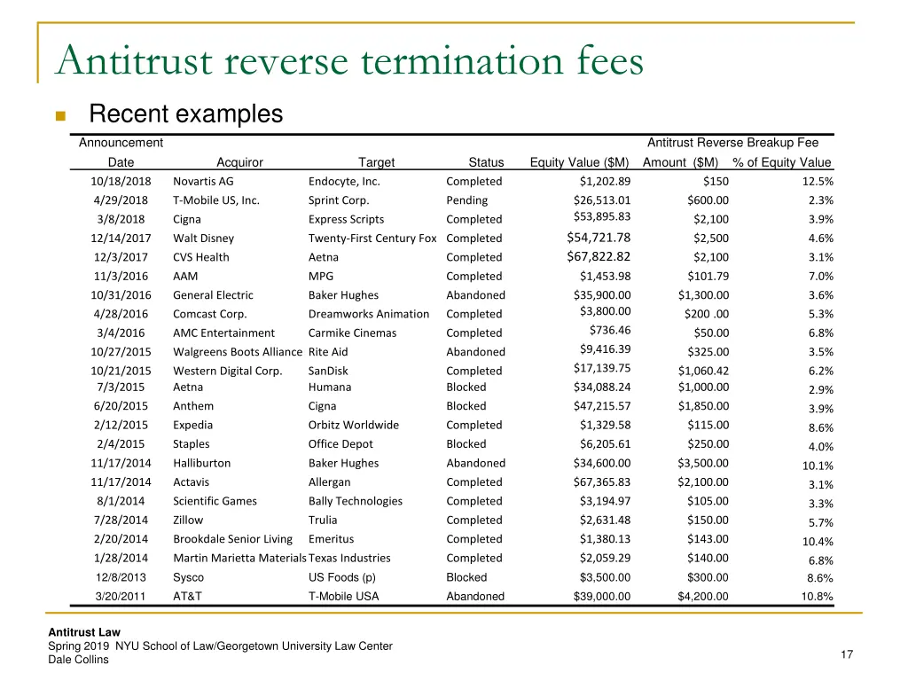 antitrust reverse termination fees 2