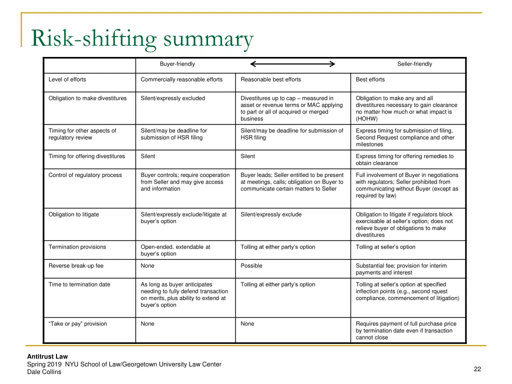 risk shifting summary