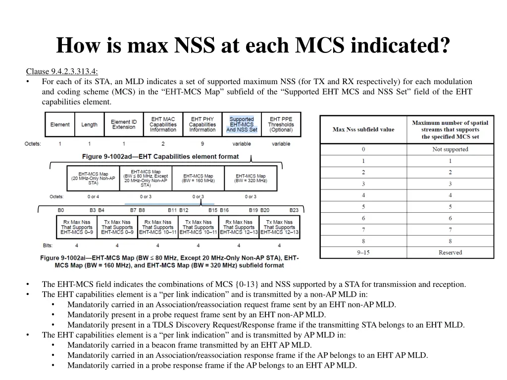 how is max nss at each mcs indicated