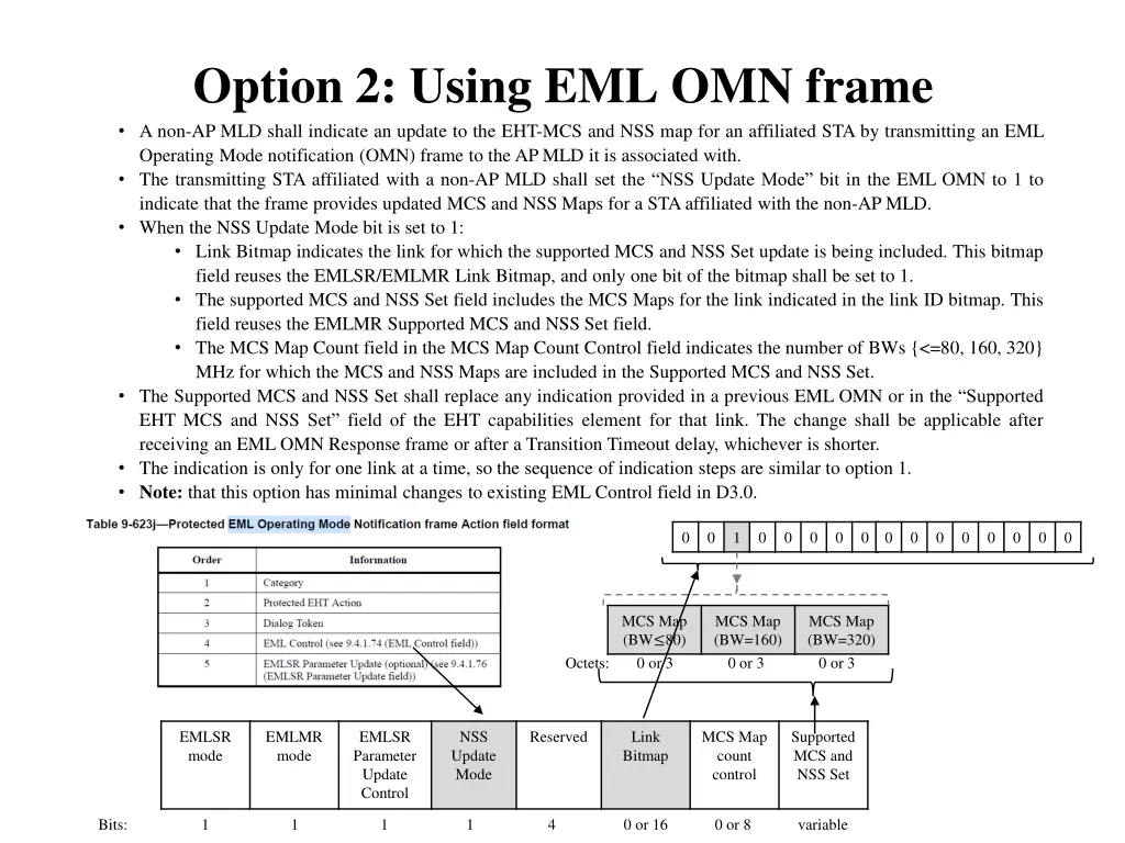 option 2 using eml omn frame a non ap mld shall