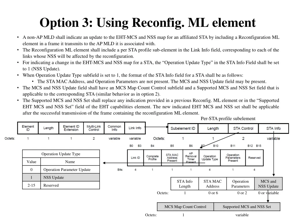 option 3 using reconfig ml element