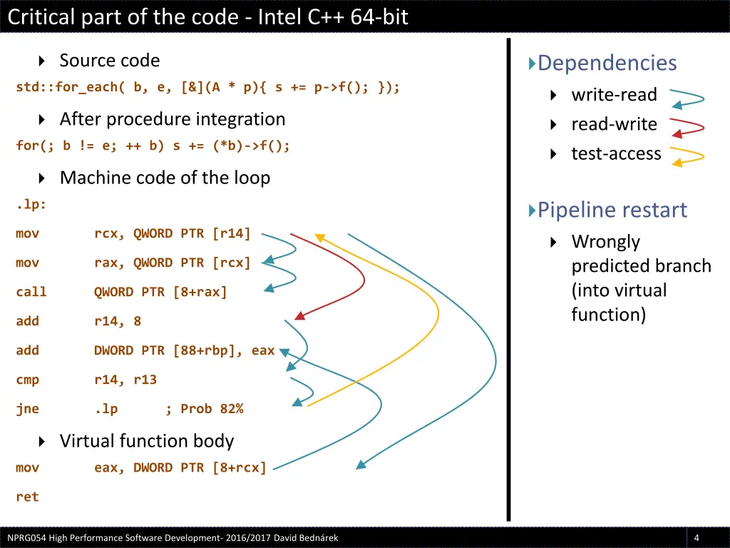 critical part of the code intel c 64 bit 1