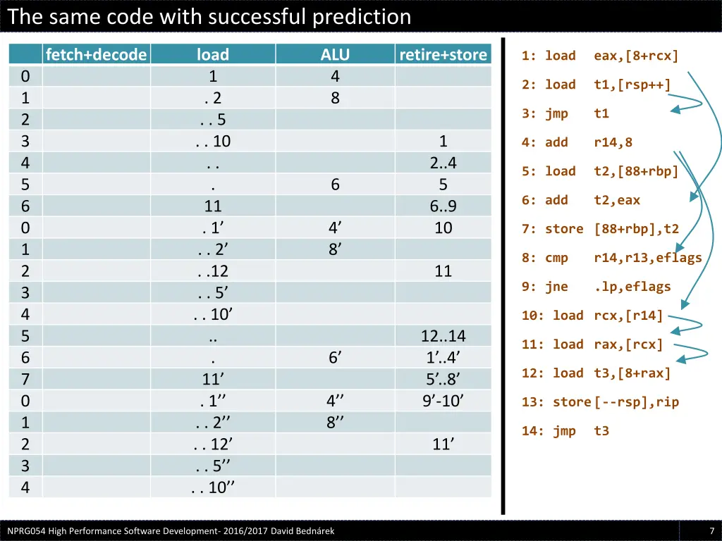 the same code with successful prediction