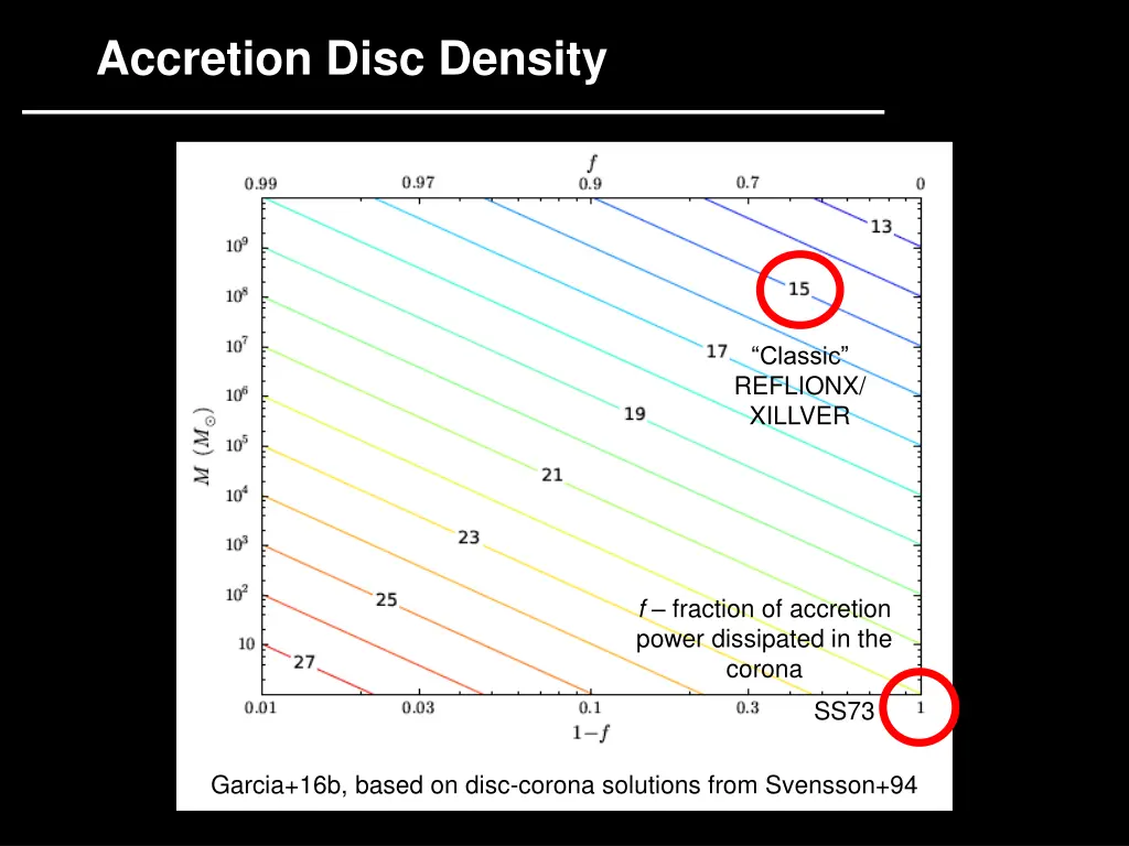 accretion disc density
