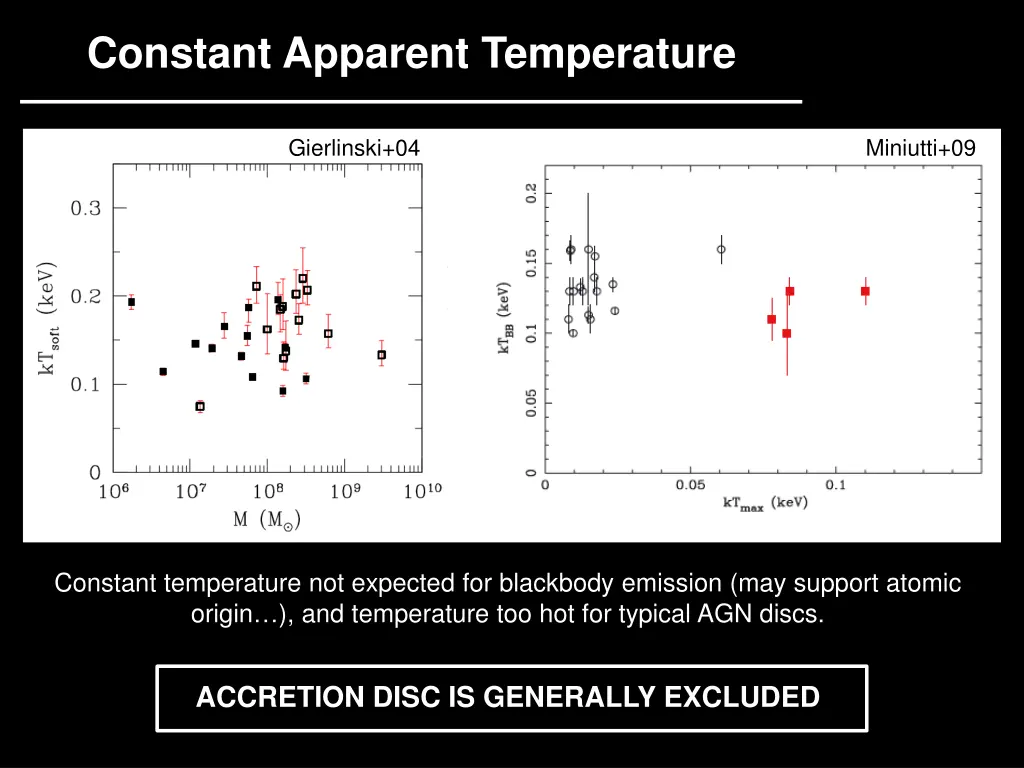 constant apparent temperature
