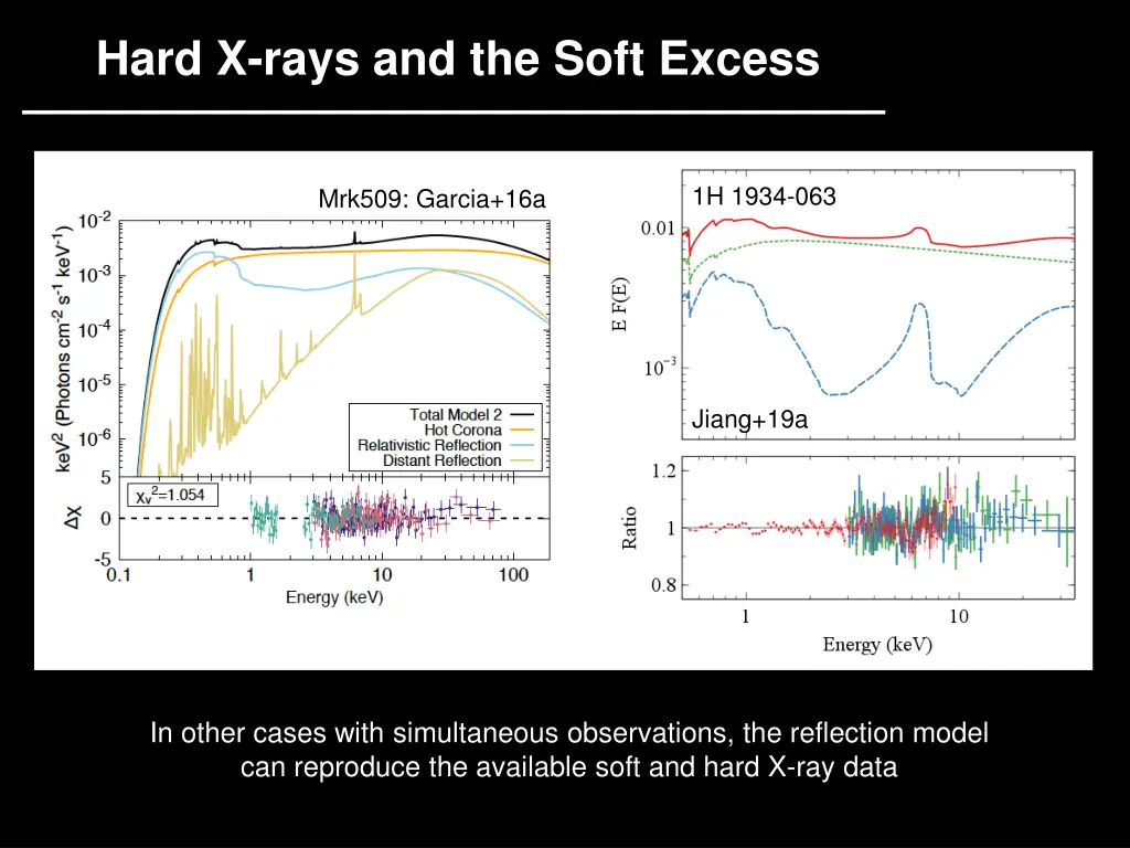 hard x rays and the soft excess 1