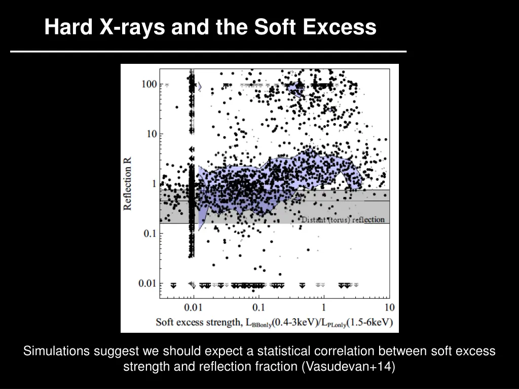 hard x rays and the soft excess 2
